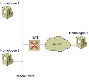 Private Network