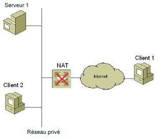 Private Network 2